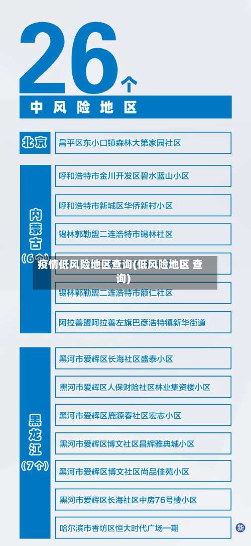 疫情低风险地区查询(低风险地区 查询)-第1张图片