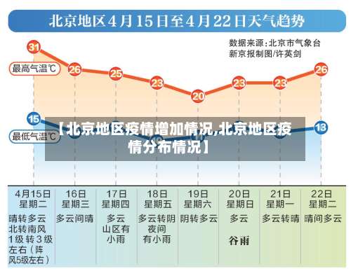 【北京地区疫情增加情况,北京地区疫情分布情况】-第3张图片