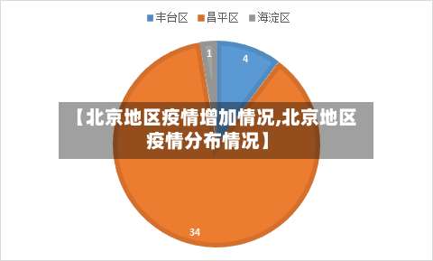 【北京地区疫情增加情况,北京地区疫情分布情况】-第1张图片