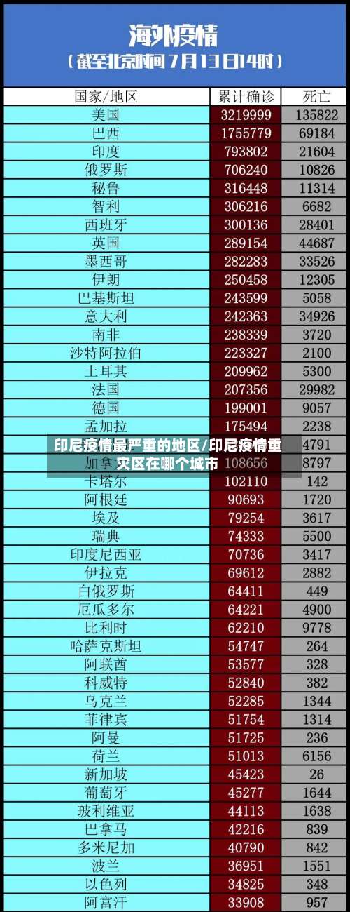 印尼疫情最严重的地区/印尼疫情重灾区在哪个城市-第1张图片