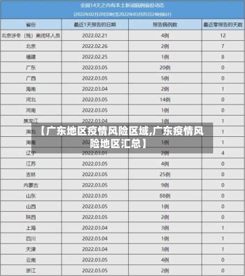 【广东地区疫情风险区域,广东疫情风险地区汇总】-第2张图片