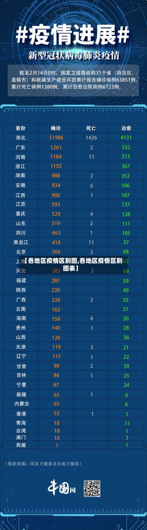 【各地区疫情区别图,各地区疫情区别图表】-第1张图片