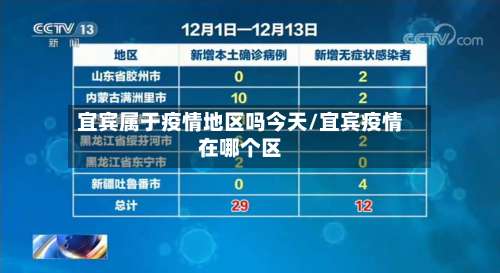 宜宾属于疫情地区吗今天/宜宾疫情在哪个区-第1张图片
