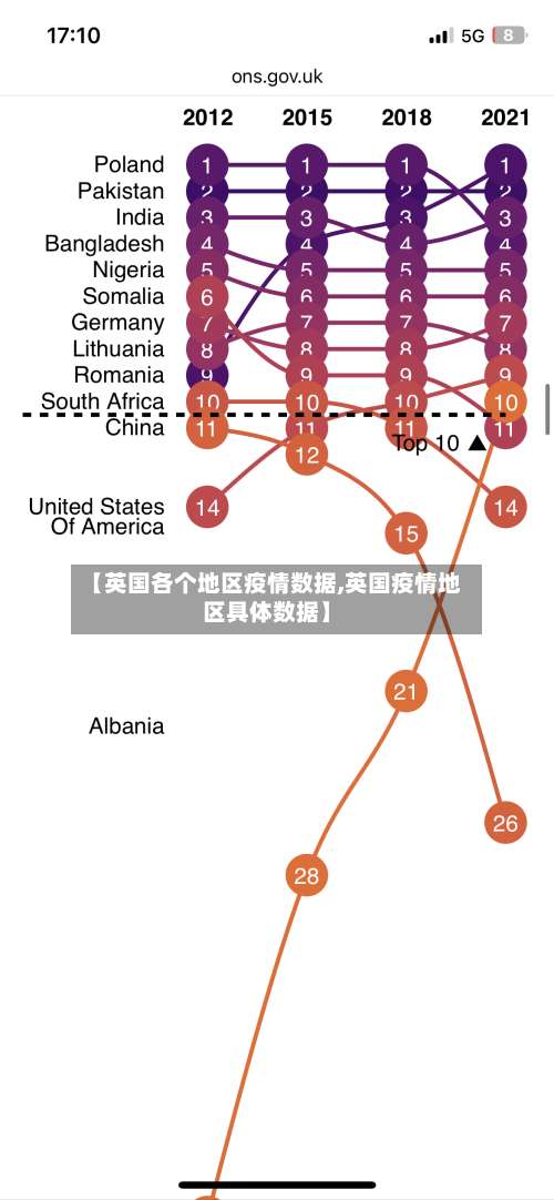 【英国各个地区疫情数据,英国疫情地区具体数据】-第1张图片