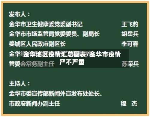 金华地区疫情汇总图表/金华市疫情严不严重-第1张图片