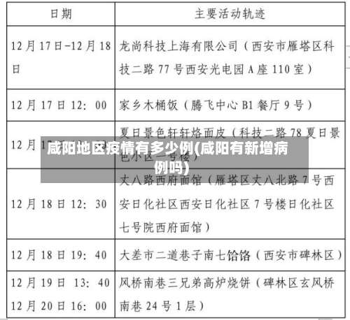 咸阳地区疫情有多少例(咸阳有新增病例吗)-第3张图片