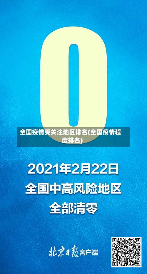 全国疫情受关注地区排名(全国疫情程度排名)-第2张图片
