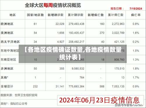【各地区疫情确证数量,各地疫情数量统计表】-第2张图片