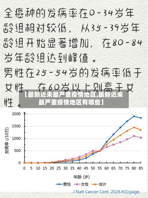 【最新近来最严重疫情地区,最新近来最严重疫情地区有哪些】-第2张图片