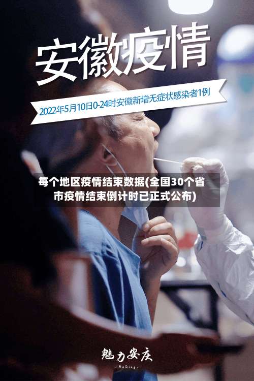 每个地区疫情结束数据(全国30个省市疫情结束倒计时已正式公布)-第1张图片