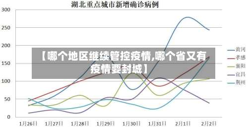 【哪个地区继续管控疫情,哪个省又有疫情要封城】-第1张图片