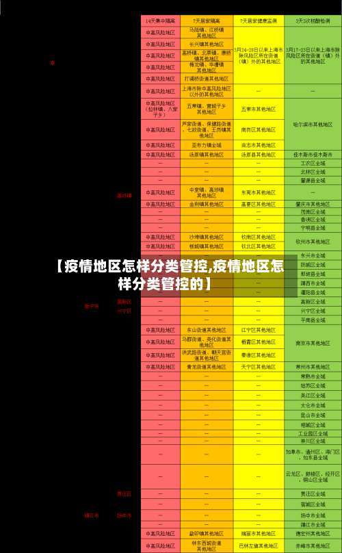 【疫情地区怎样分类管控,疫情地区怎样分类管控的】-第1张图片