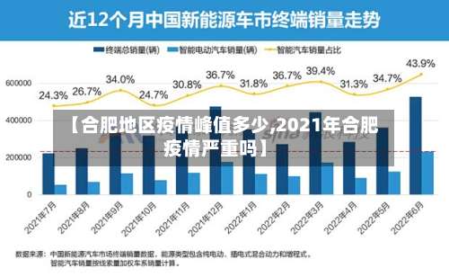 【合肥地区疫情峰值多少,2021年合肥疫情严重吗】-第2张图片