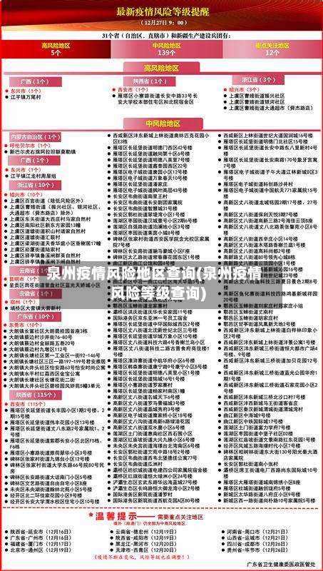 泉州疫情风险地区查询(泉州疫情风险等级查询)-第1张图片