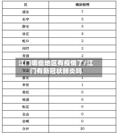江门哪些地区有疫情了/江门有新冠状肺炎吗-第2张图片
