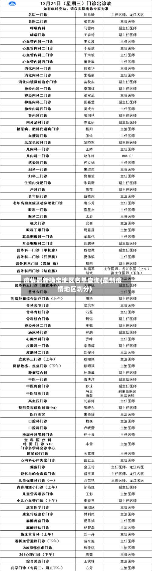 疫情最新确定地区名单查询(最新疫情地区划分)-第1张图片