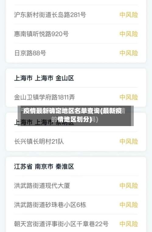 疫情最新确定地区名单查询(最新疫情地区划分)-第2张图片