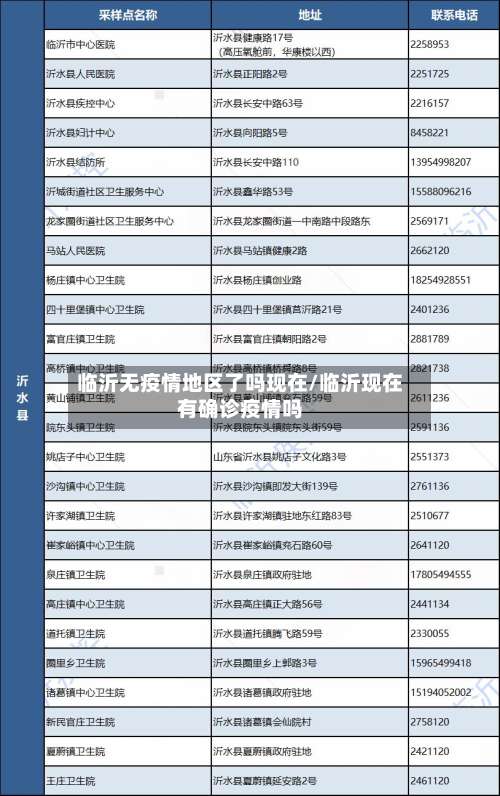 临沂无疫情地区了吗现在/临沂现在有确诊疫情吗-第1张图片