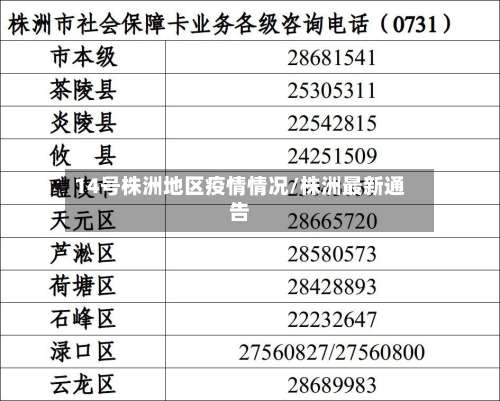 14号株洲地区疫情情况/株洲最新通告-第1张图片