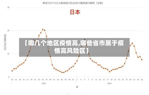 【哪几个地区疫情高,哪些省市属于疫情高风险区】-第3张图片