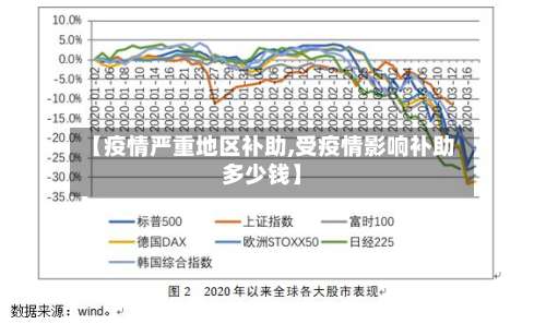 【疫情严重地区补助,受疫情影响补助多少钱】-第2张图片