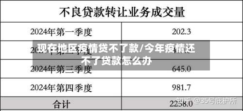 现在地区疫情贷不了款/今年疫情还不了贷款怎么办-第1张图片