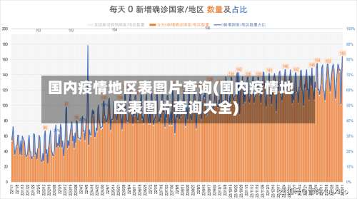 国内疫情地区表图片查询(国内疫情地区表图片查询大全)-第2张图片