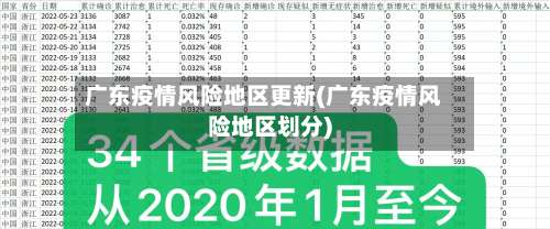 广东疫情风险地区更新(广东疫情风险地区划分)-第1张图片