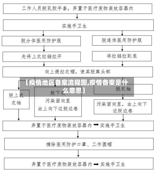 【疫情地区备案流程图,疫情备案是什么意思】-第1张图片