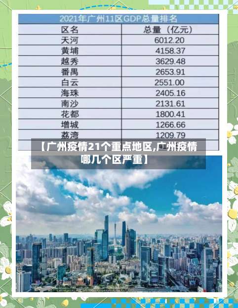 【广州疫情21个重点地区,广州疫情哪几个区严重】-第1张图片