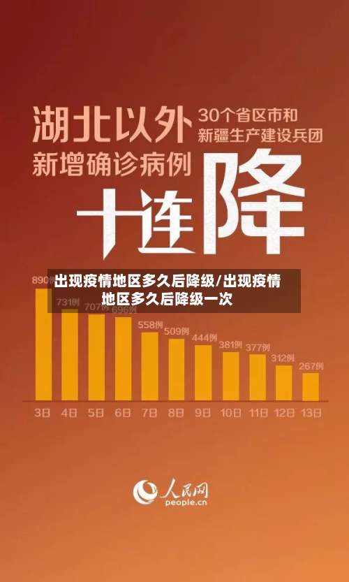 出现疫情地区多久后降级/出现疫情地区多久后降级一次-第3张图片
