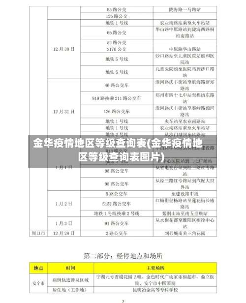 金华疫情地区等级查询表(金华疫情地区等级查询表图片)-第1张图片