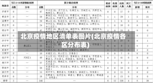 北京疫情地区清单表图片(北京疫情各区分布表)-第2张图片