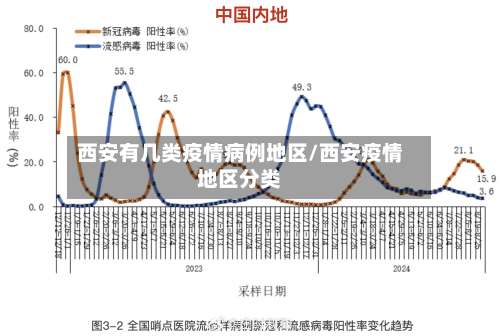 西安有几类疫情病例地区/西安疫情地区分类-第2张图片