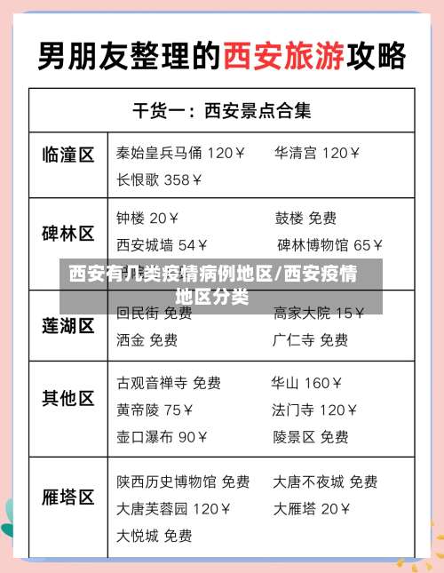西安有几类疫情病例地区/西安疫情地区分类-第1张图片