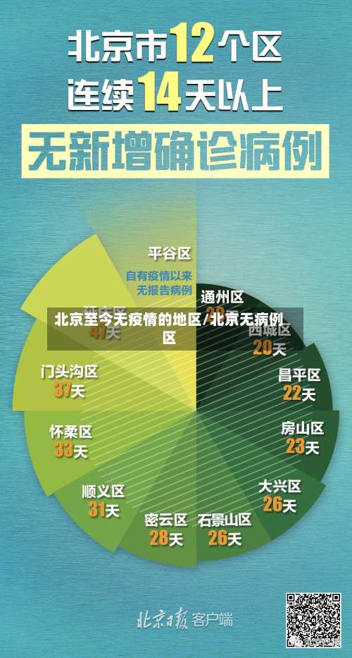 北京至今无疫情的地区/北京无病例区-第1张图片