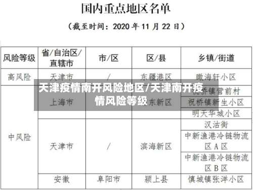 天津疫情南开风险地区/天津南开疫情风险等级-第2张图片