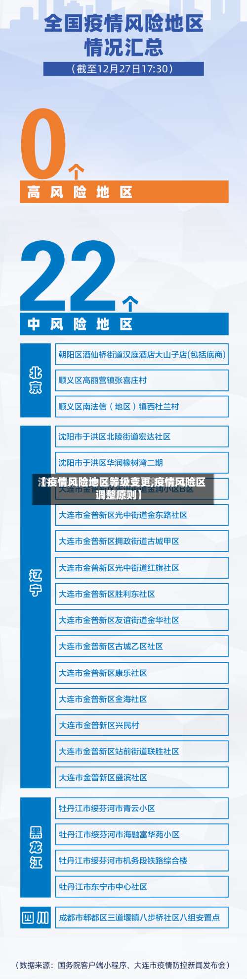 【疫情风险地区等级变更,疫情风险区调整原则】-第1张图片