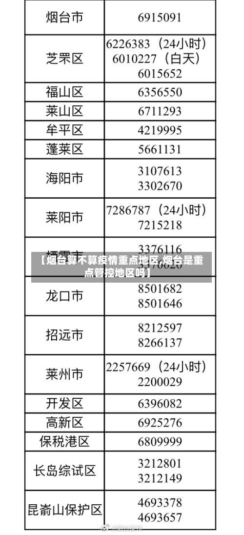 【烟台算不算疫情重点地区,烟台是重点管控地区吗】-第1张图片