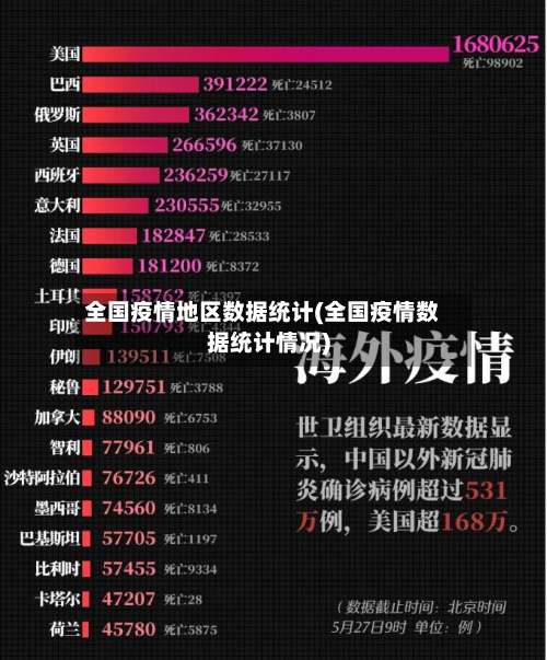 全国疫情地区数据统计(全国疫情数据统计情况)-第1张图片