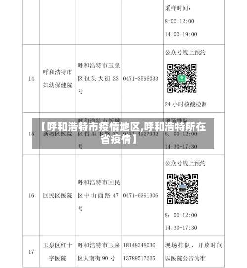【呼和浩特市疫情地区,呼和浩特所在省疫情】-第1张图片
