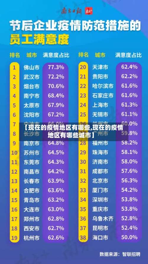 【现在的疫情地区有哪些,现在的疫情地区有哪些城市】-第2张图片