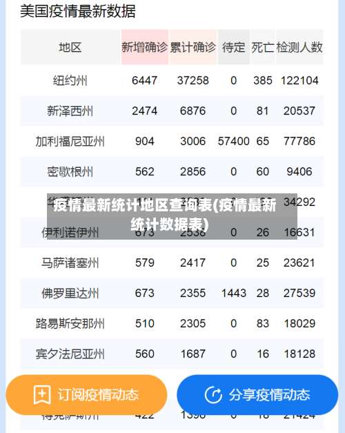 疫情最新统计地区查询表(疫情最新统计数据表)-第2张图片