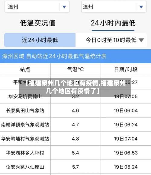 【福建泉州几个地区有疫情,福建泉州几个地区有疫情了】-第2张图片