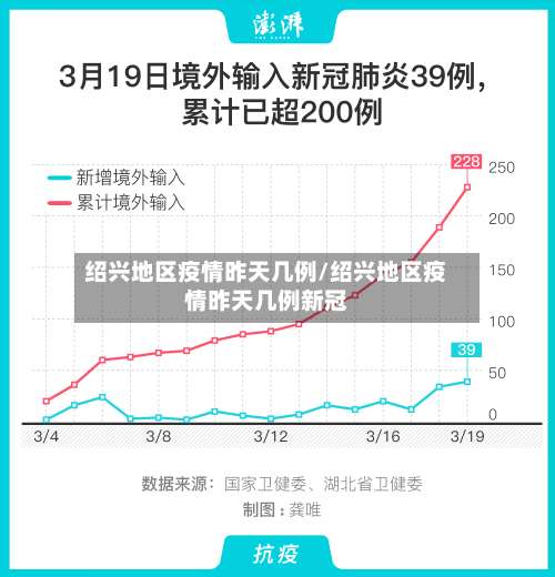 绍兴地区疫情昨天几例/绍兴地区疫情昨天几例新冠-第2张图片