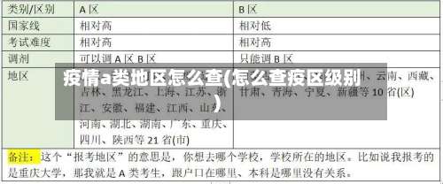 疫情a类地区怎么查(怎么查疫区级别)-第1张图片
