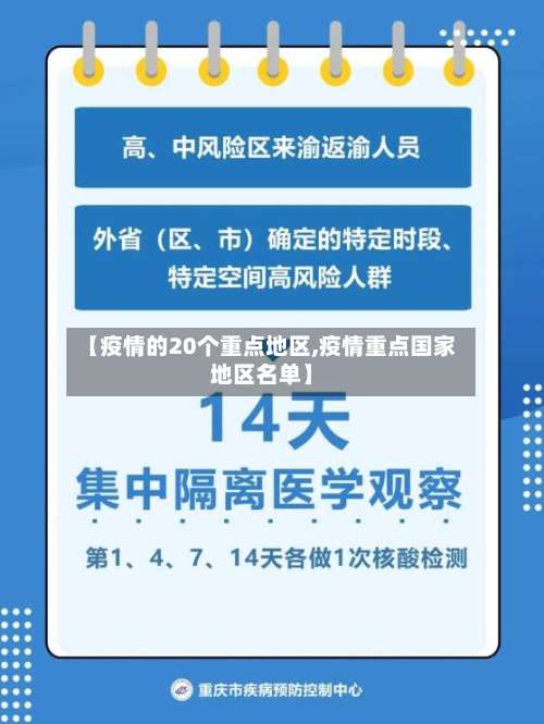 【疫情的20个重点地区,疫情重点国家地区名单】-第1张图片