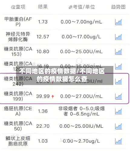不同地区的疫情数据/不同地区的疫情数据怎么查-第3张图片