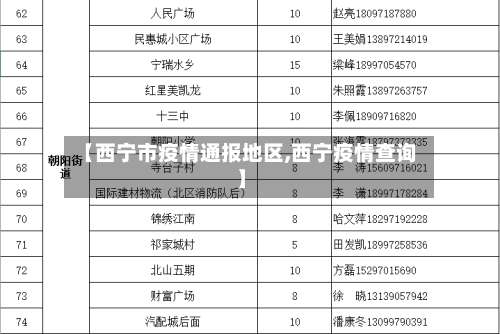 【西宁市疫情通报地区,西宁疫情查询】-第1张图片