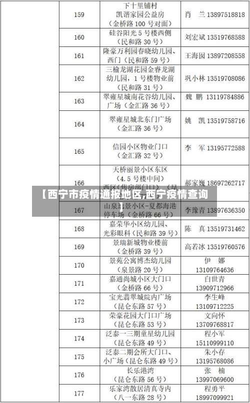 【西宁市疫情通报地区,西宁疫情查询】-第2张图片